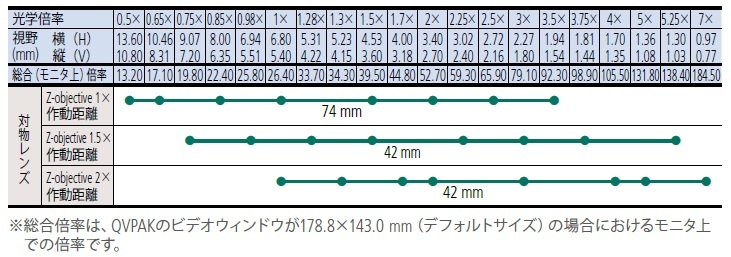 /pim-assets/medias_converted/Highres/Mitutoyo/Media/Image/14_Vision Measuring Systems/31_0_QVActive_lens_202109_i_1_jp.jpg